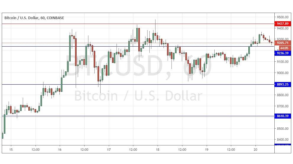 Segnali Forex BTC/USD Segnali Forex BTC/USD