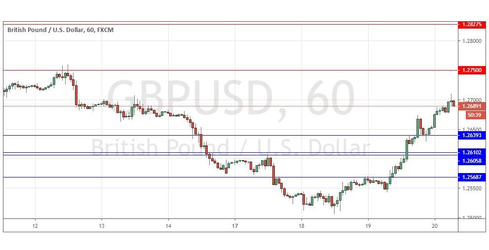 Segnali Forex GBP/USD