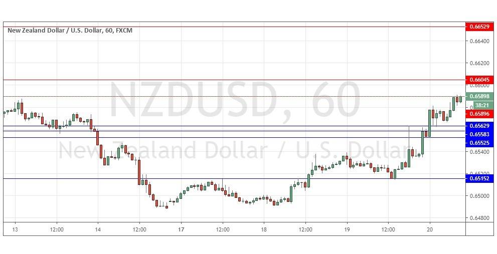 التوقعات اليومية لزوج الدولار النيوزيلندي/ الدولار الأمريكي التوقعات اليومية لزوج الدولار النيوزيلندي/ الدولار الأمريكي