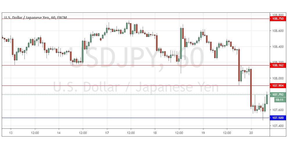 Gráfica USD/JPY Gráfica USD/JPY