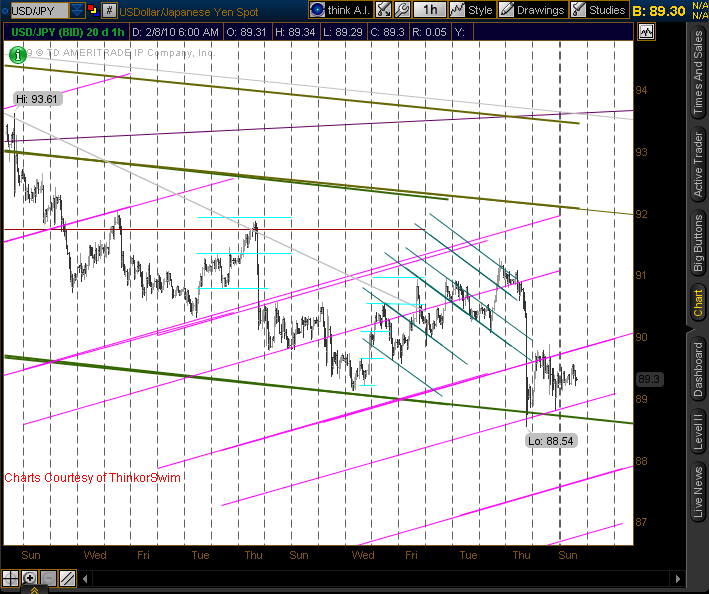 USD-JPY chart analysis