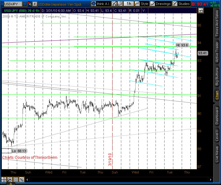 USD/JPY Forex technical Analysis Graph USD/JPY Forex technical Analysis Graph