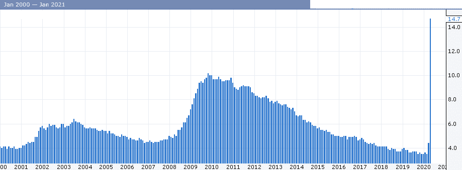 الاسهم الامريكية