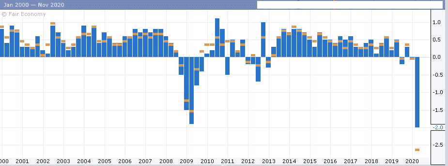 اصوة توضح الاقتصاد وتوقعاته