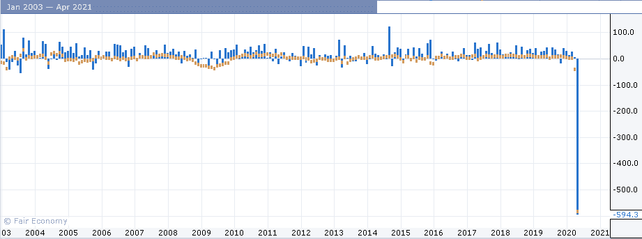معدل البطالة ارتفع من 5.2 في المائة في مارس إلى 6.2 في المائة في أبريل