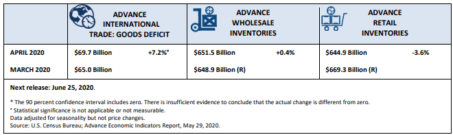 محزون التجزئة والجملة إحصاءات لشهر أبريل 2020 محزون التجزئة والجملة إحصاءات لشهر أبريل 2020