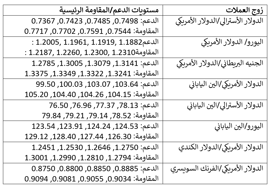 اسعار العملات الاسبوعيه اسعار العملات الاسبوعيه