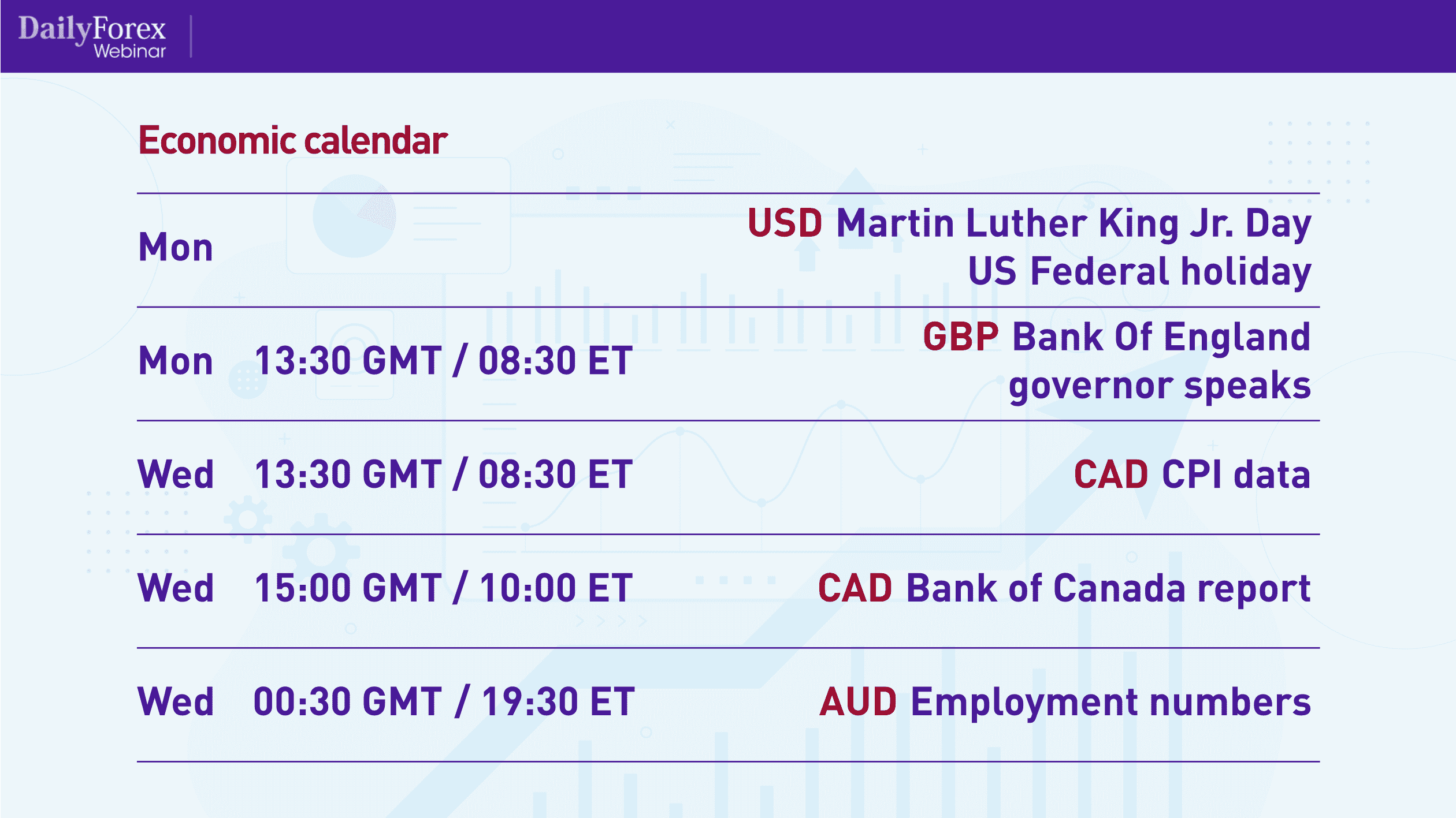 Economic calendar Economic Calendar
