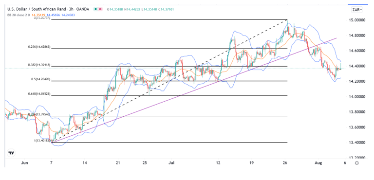Señal Forex del USD/ZAR Señal Forex del USD/ZAR