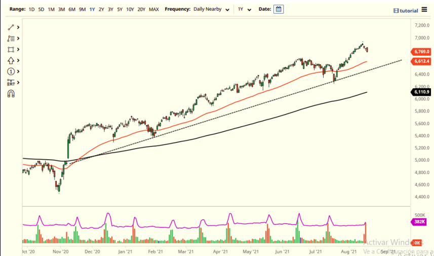 Pronóstico del CAC Pronóstico del CAC
