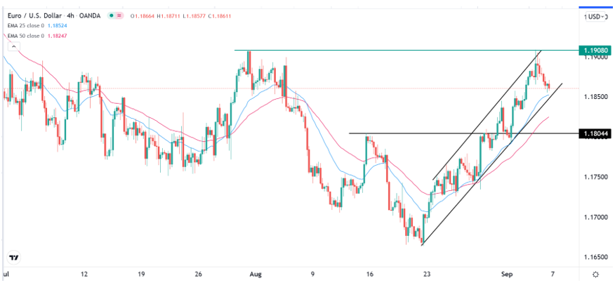 Señal Forex del EUR/USD Señal Forex del EUR/USD
