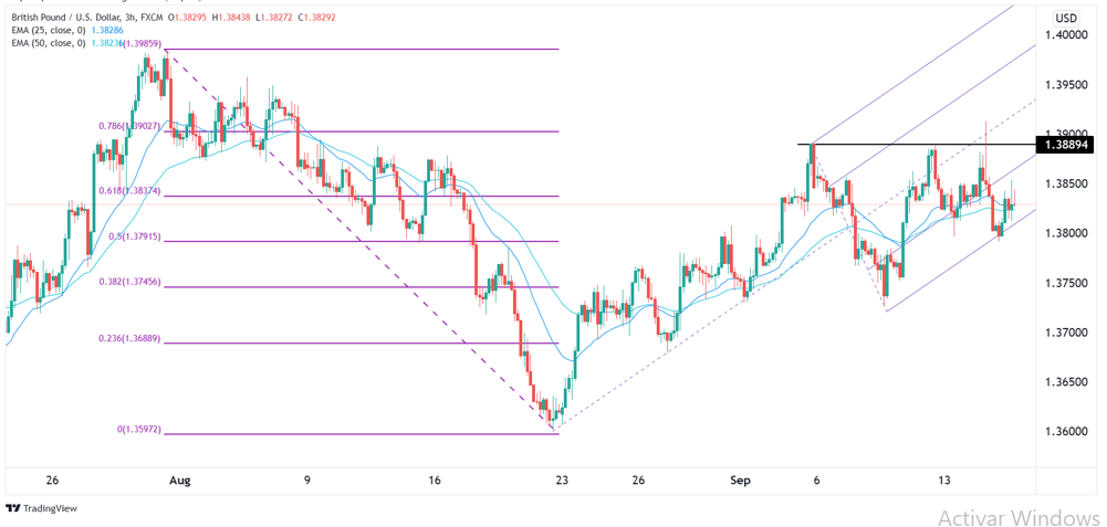Señal Forex del GBP/USD