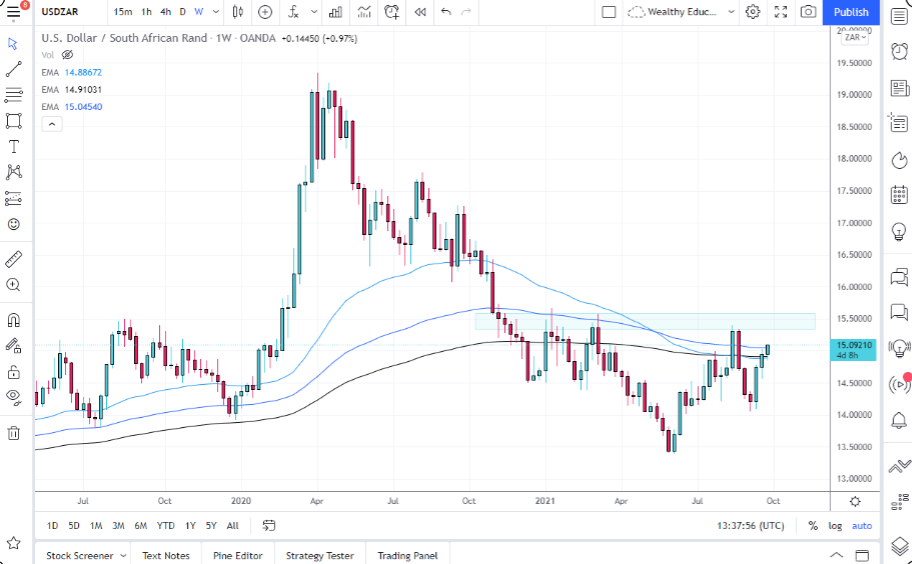 Pronóstico del USD/ZAR para Octubre Pronóstico del USD/ZAR para Octubre
