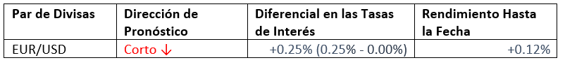 Pronóstico Mensual Octubre 2021 Pronóstico Mensual Octubre 2021