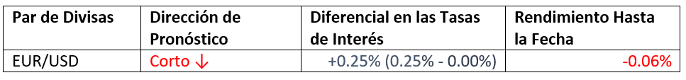 Pronóstico Mensual Noviembre 2021 Pronóstico Mensual Noviembre 2021