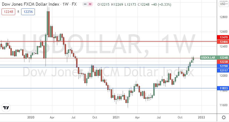 الرسم البياني الأسبوعي لمؤشر الدولار الأمريكي الرسم البياني الأسبوعي لمؤشر الدولار الأمريكي