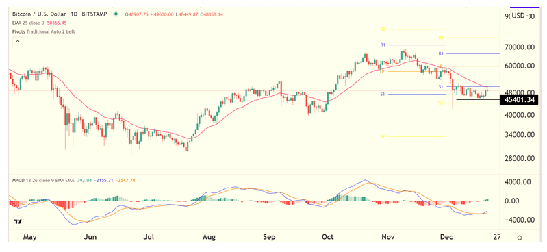 Señal Forex del USD/BTC