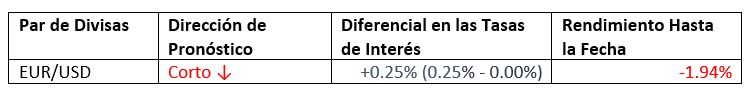 Pronóstico Mensual Febrero 2022 Pronóstico Mensual Febrero 2022