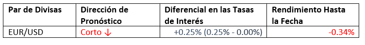 Pronóstico Mensual Febrero 2022 Pronóstico Mensual Febrero 2022