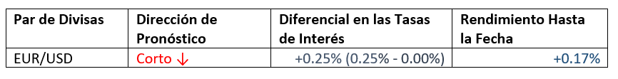 Pronóstico Mensual Marzo 2022 Pronóstico Mensual Marzo 2022