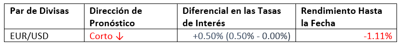 Pronóstico Mensual Marzo 2022 Pronóstico Mensual Marzo 2022