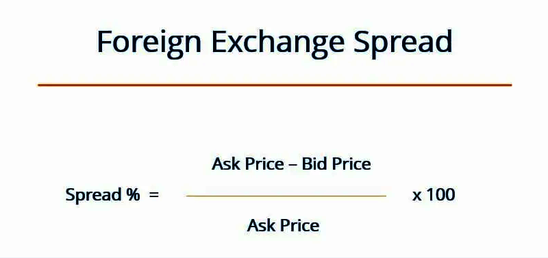 Røg forhindre Klappe What Is Ask and Bid Price? Bid-Ask Price Examples In Trading