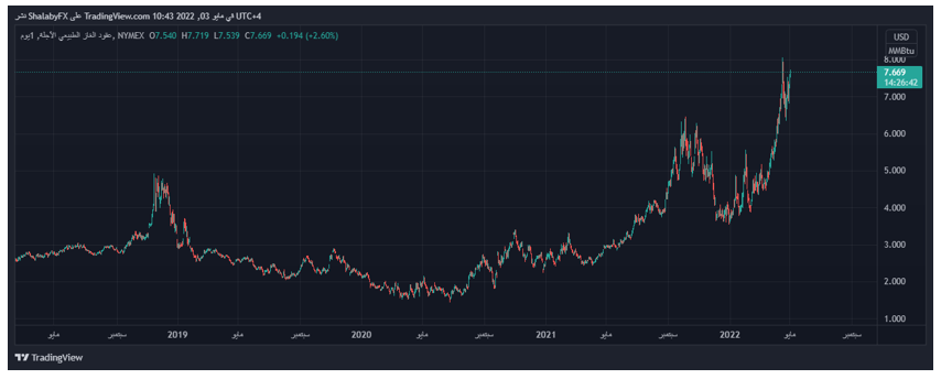 Análisis Técnico del Gas Natural