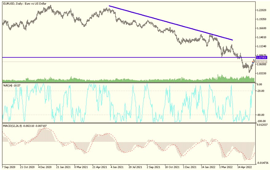 Análisis Técnico del EUR/USD Análisis Técnico del EUR/USD