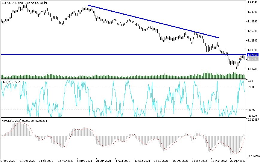 Análisis Técnico del EUR/USD