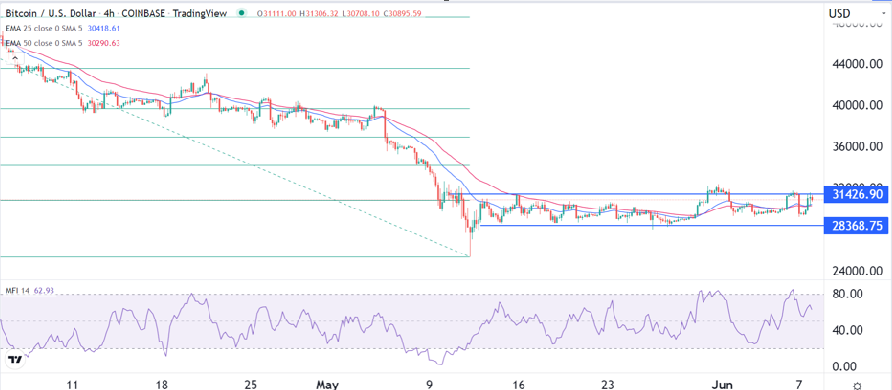 Señal Forex del BTC/USD Señal Forex del BTC/USD