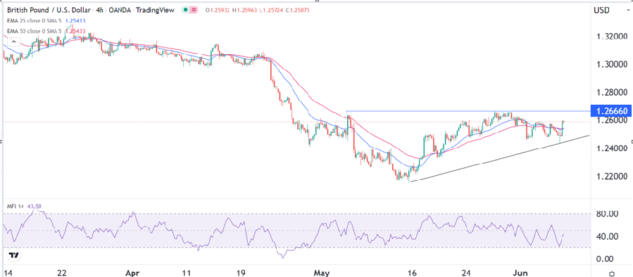Señal Forex del GBP/USD Señal Forex del GBP/USD