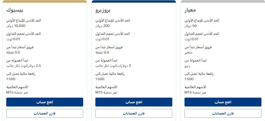 إختر من بين حسابات ميتاتريدر 4 التي لها فروق أسعار (spreads) تبدأ من 0.0 نقطة