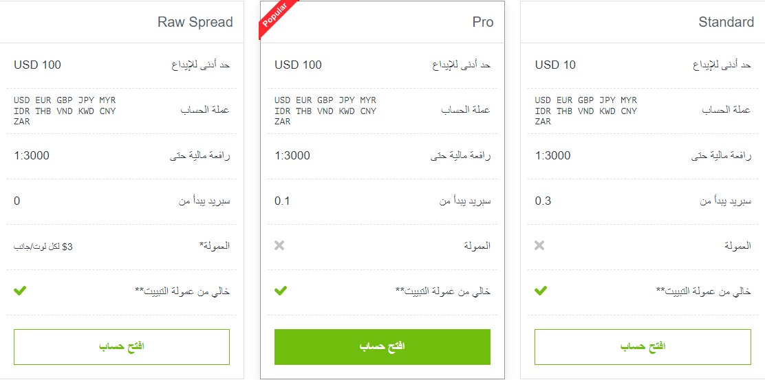 يشبه حساب التداول إلى حدٍ ما الحساب البنكي. كما ويمكن استخدامه أيضا لتخزين الأموال، الإيداع والسحب.