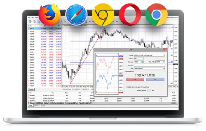تعتبر MetaTrader منصة تداول عملات أجنبية عبر شبكة الإنترنت