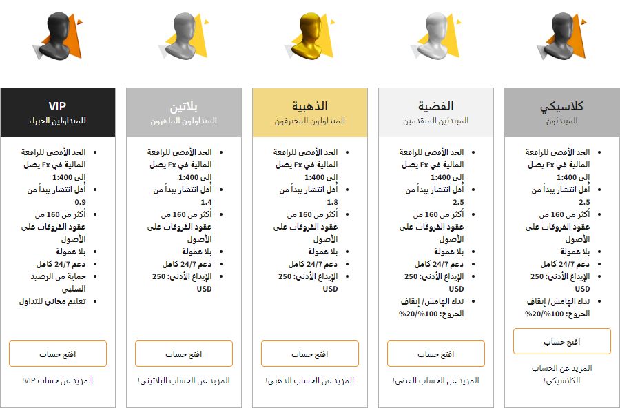 تحترم FXNovus الطابع الفريد لرحلة كل متداول وسعيه للحصول على تجربة تداول مثالية.