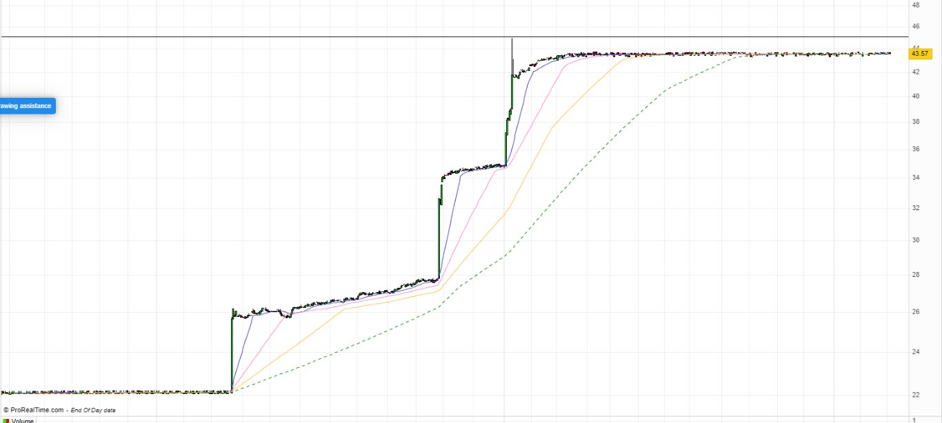 الرسم البياني للدينار الأردني مقابل الجنيه المصري الرسم البياني للدينار الأردني مقابل الجنيه المصري