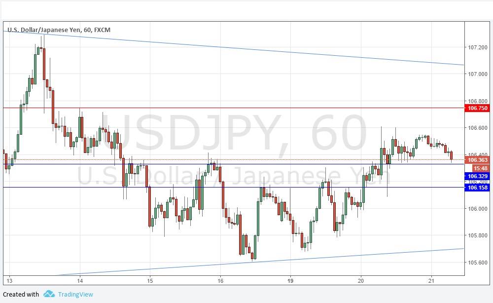 Segnali Forex USD/JPY