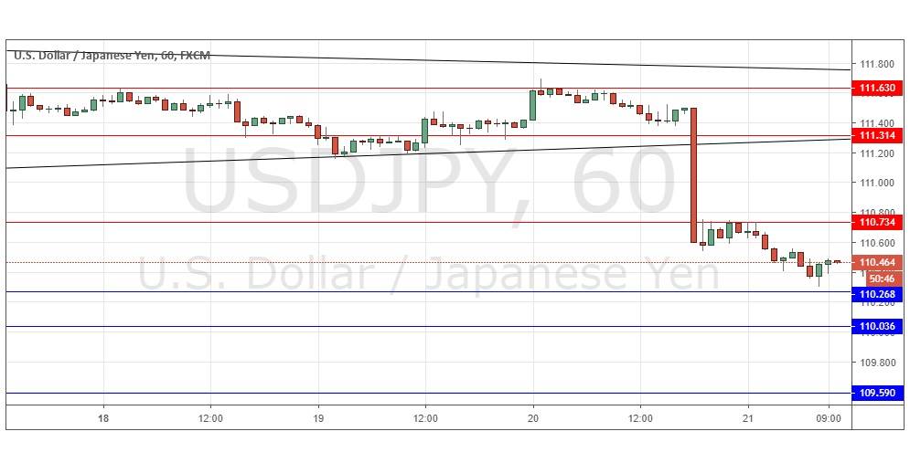 Segnali Forex USD/JPY Segnali Forex USD/JPY