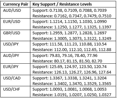tabla soporte y resistencia