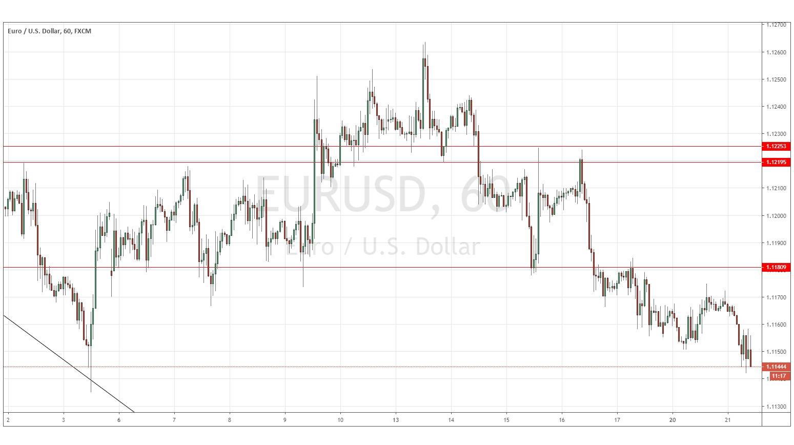 Gráfica EUR/USD Gráfica EUR/USD