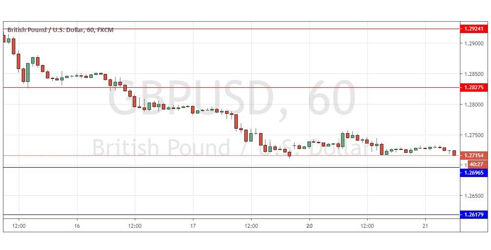 Gráfica GBP/USD Gráfica GBP/USD