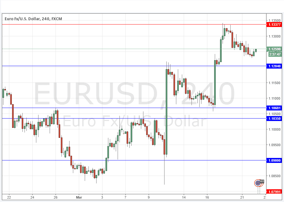 EURUSD Grafik 22 Mart 2016
