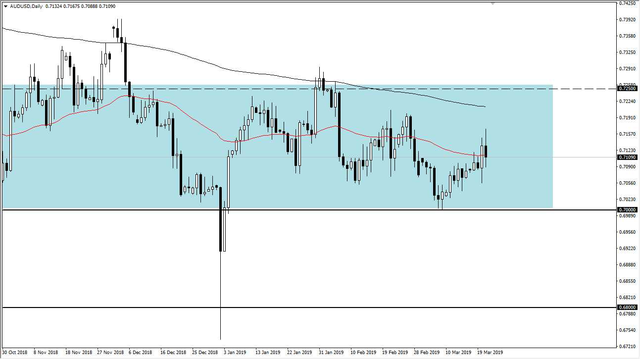 Previsioni AUD/USD