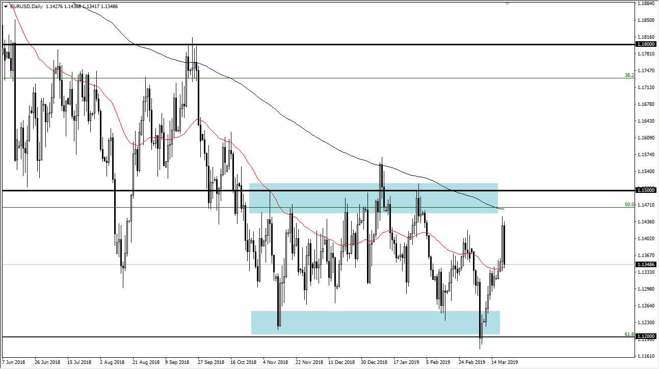 Previsioni EUR/USD Previsioni EUR/USD