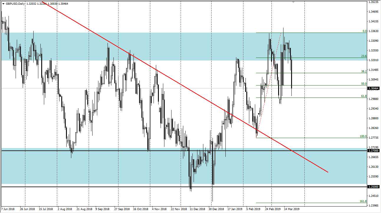 Previsioni GBP/USD Previsioni GBP/USD