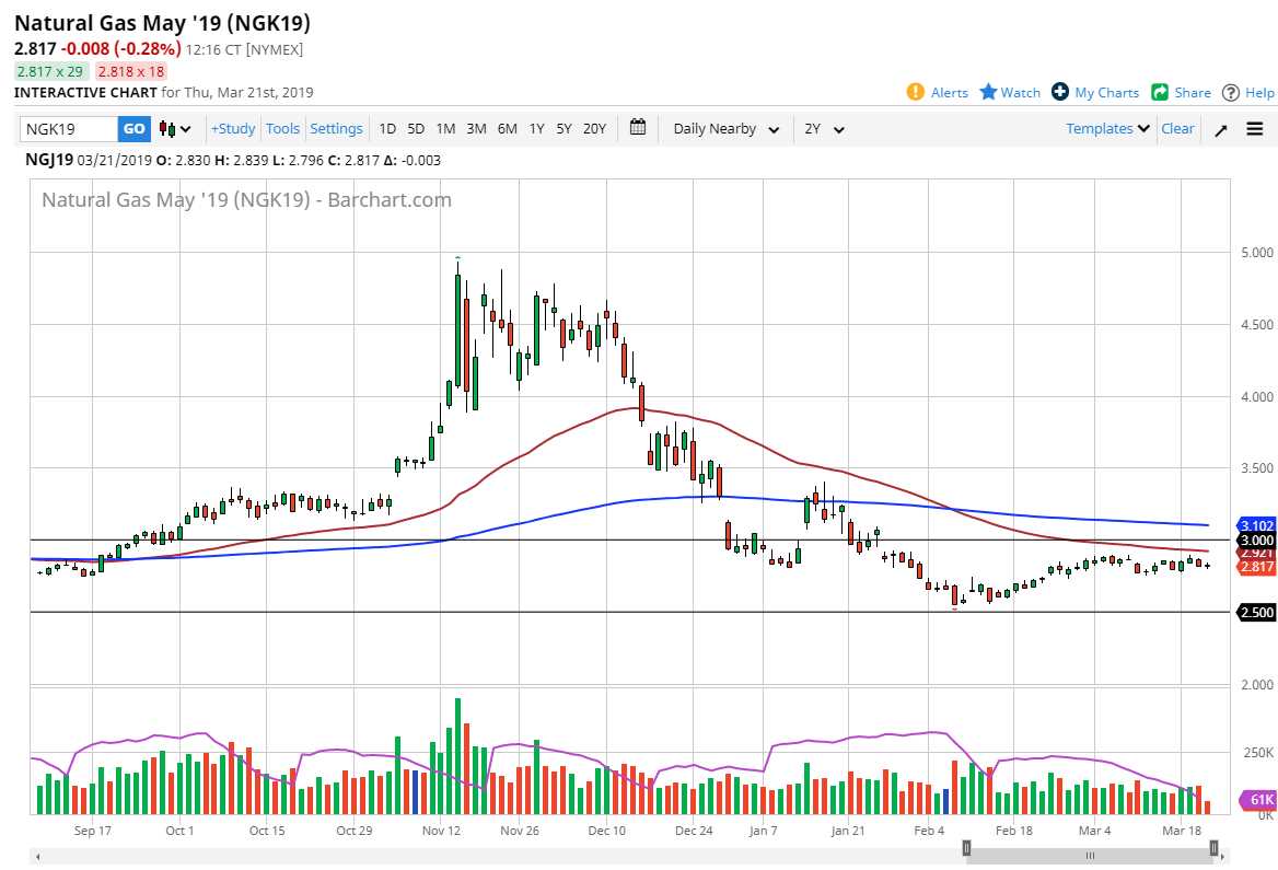 Previsioni Gas Naturale