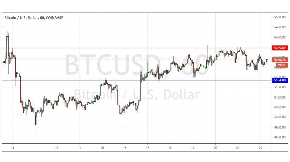 Gráfica BTC/USD Gráfica BTC/USD