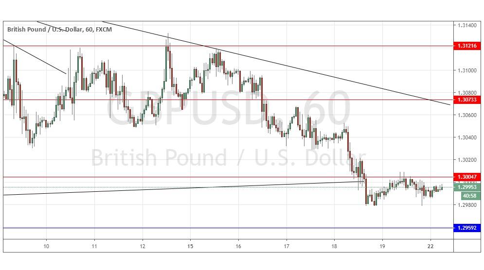 Segnali Forex GBP/USD Segnali Forex GBP/USD