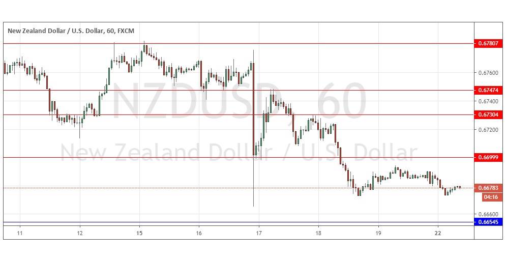 Gráfica NZD/USD Gráfica NZD/USD
