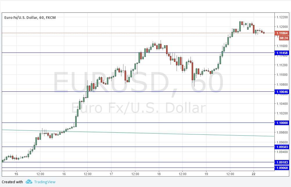 Segnali EUR/USD